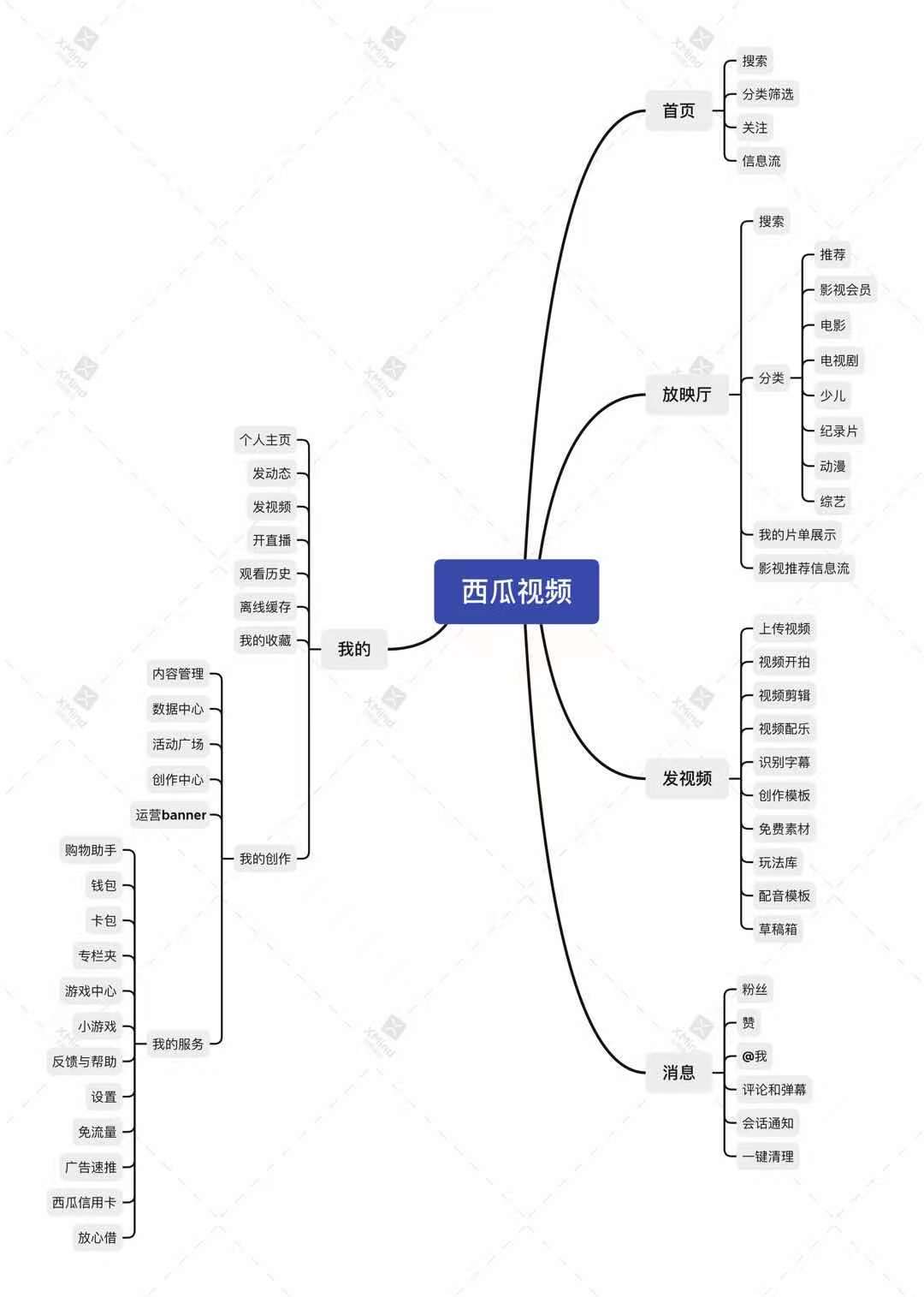 产品经理，产品经理网站